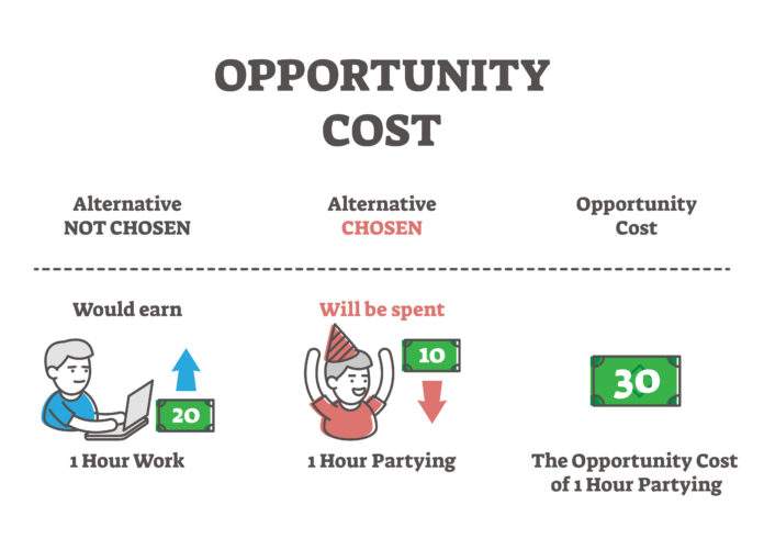 David Rewcastle Opportunity cost formula explanation